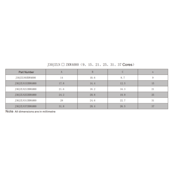 J30JZ Series Low-Insertion Force Micro-D Connector with 1.27mm Pitch for aerospace and Aerospace Applications