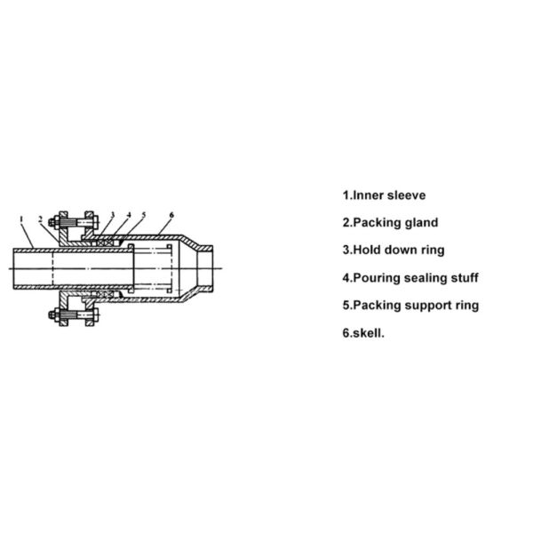 Directly Buried Sleeve Compensator Thermal Pipe Filling Type Non Thrust Expansion