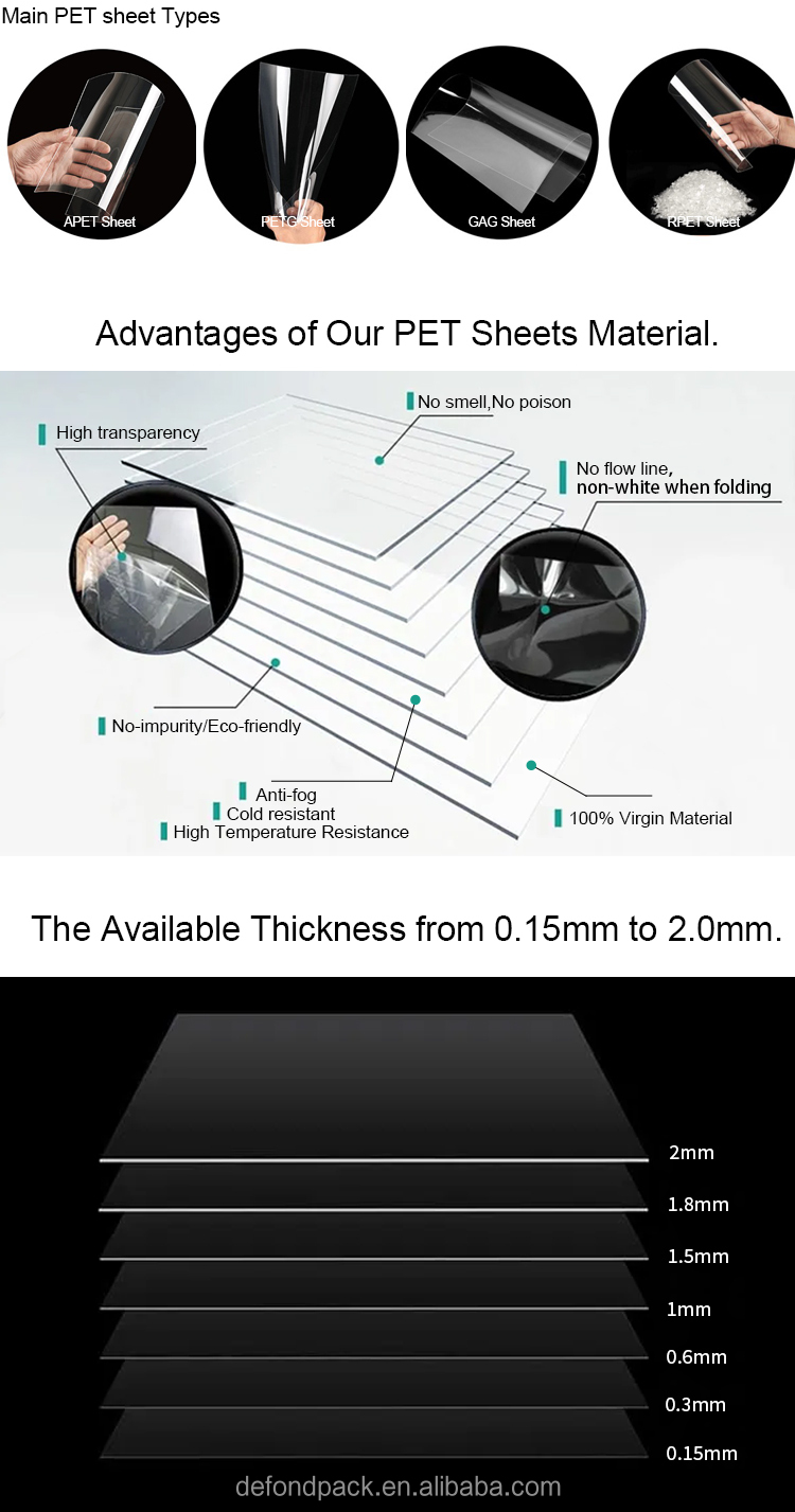 High Transparency Virgin PET Material Roll Custom Packing Plastic Sheets Pet Sheets Thermoforming Petg Plastic Sheet