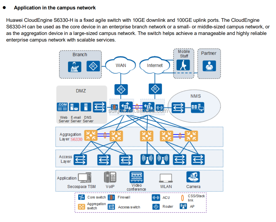 SNMP Function CloudEngine S6330-H24X6C Advanced Switch for Optimal Network Management