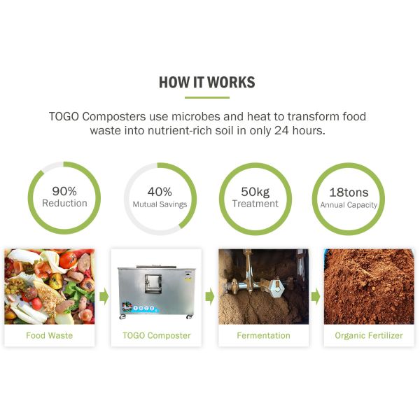 Leftover Automatic Food Waste Decomposer Recycle Smart Garbage Disposal Trash