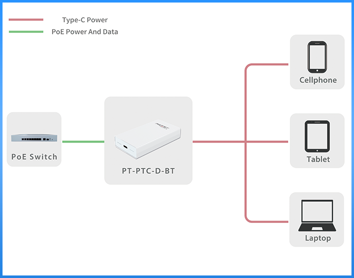 Dc 60w Usb C To Poe Adapter 100mbps Internet Data Transfer