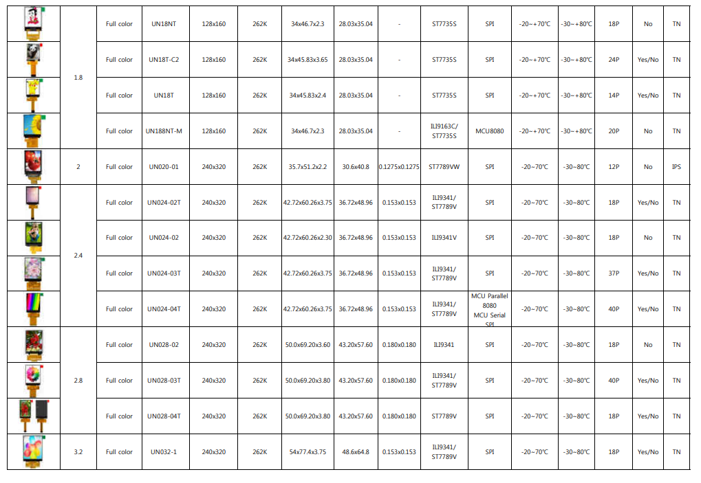 4.3 Inch 480 * 272 TFT LCD Resistive Touchscreen Panel 24 bit
