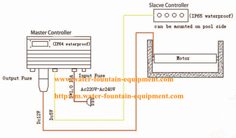 PE UV Stable Automatic Pool Covers Swimming Pool Controller Underwater Types