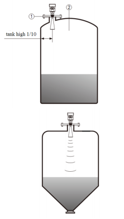 KLD 26GHz Series 4 - 20mA HART Radar Level Meter Solid Particles Level Meter