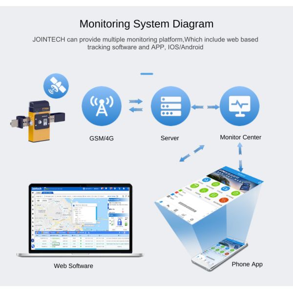 Jointech JT705A High Security GPS Electronic Seal Padlock with 50 Days Battery Life and Real-Time Location Monitoring