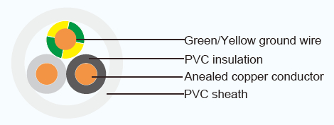 Japanese Type VVR - GRD PVC Electrical Cable Class 2 With Without Yellow Green Earth