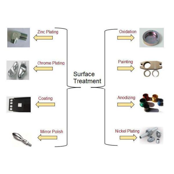 Finished precision machined parts inspection