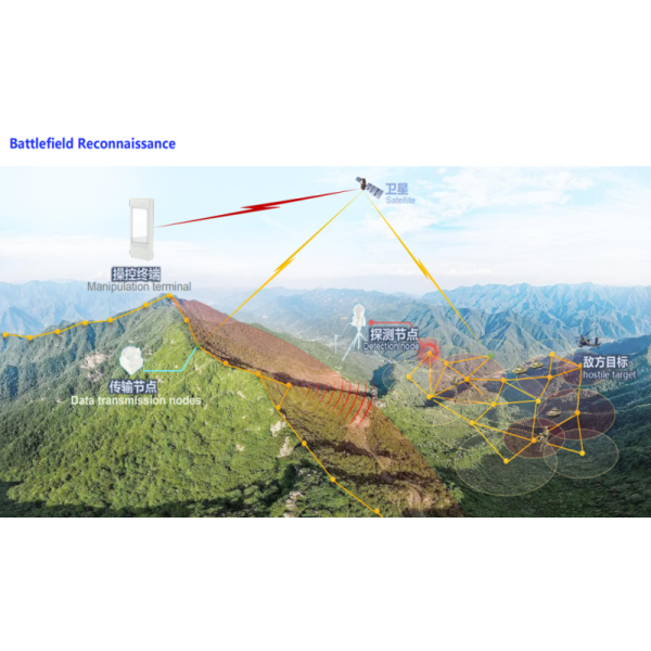 New Sensor System
