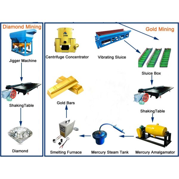 Set Sail 100m3/Hour Bucket Chain Gold Dredger for Selecting and Panning Gold at Affordable