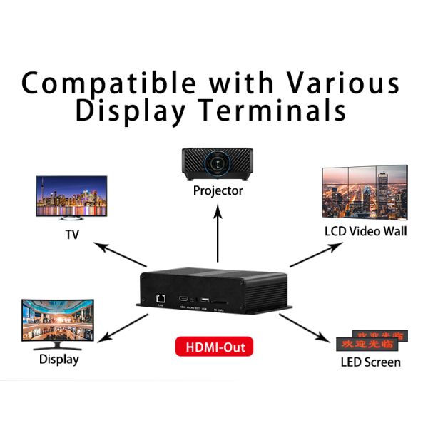Rock-Chip RK3288 Metal Quad-Core Digital Signage Media Player Box Android System LVDS HD Ethernet Excellent Service Equipment