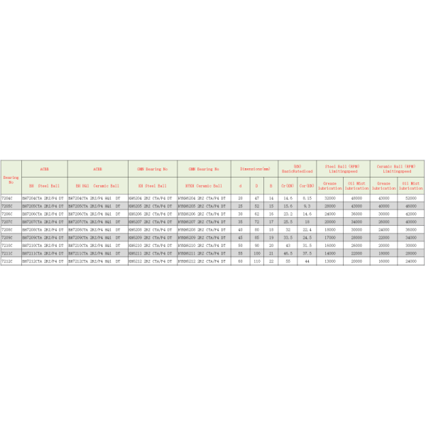 6207ETA-2RA / P4 GA Angular Contact Ball Bearing