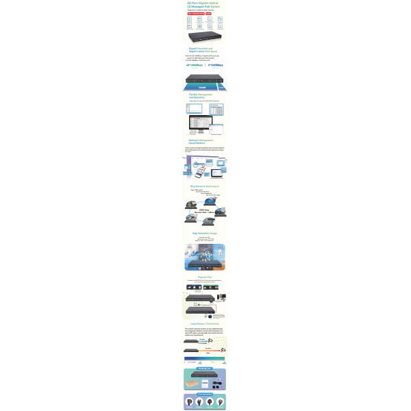 52 Port Gigabit Managed PoE Switch 600W Power Supporting IPv4 IPv6 Management