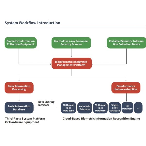 Comprehensive Integrated Detention Information System Advanced With AI Analyzing Technology
