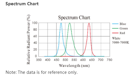 4 Channels 38mm Length Machine Vision Bar Light For Various Applications