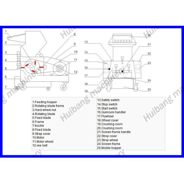 High Efficient Plastic Bottle Cutting Machine Used For Plastic Industry