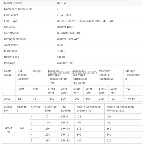 Singlemode G652D G657A 4 6 8 12 Core GYXTW Outdoor Armoured Fiber Optic Cable Price List