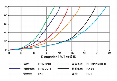 64mmx220m Marine Hawser 8 Strand Polypropylene Multifilament Rope Mooring Rope For Shipowner