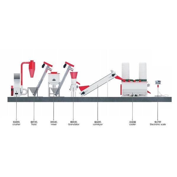1-15TPH Poultry Feed Production Line feed pellet mill - Feed Pellet Making Machine