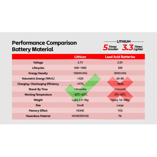 Outdoor Portable Lithium Battery Power Station 200W MPPT Controller Type