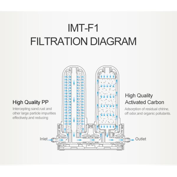 Multiscene Water Purifier System For Home Rustproof Undersink