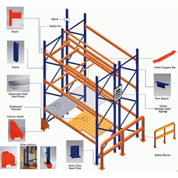 Warehouse Pallet Racking Systems
