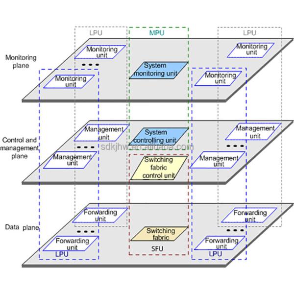 Ne40e-X3 End Network Router Integrated DC Chassis Components and Wireless Function