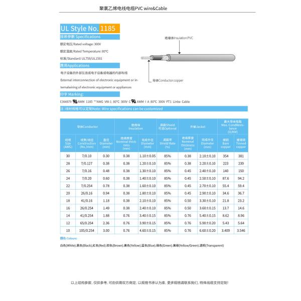 UL1185 Single Core Winding Shielded Wire for Electronic Equipment Customized Request