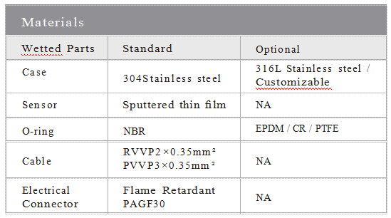 Special Industrial Pressure Sensor Easy Control Industrial Pressure Transducer