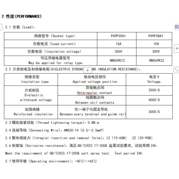 NNC Relay Socket P69F05A1 Series applied for NNC69K Relay
