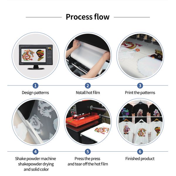 Hot Selling and Cheapest Printer 60cm DTF Printer 4-head I3200-A1 4 Head DTF Printer