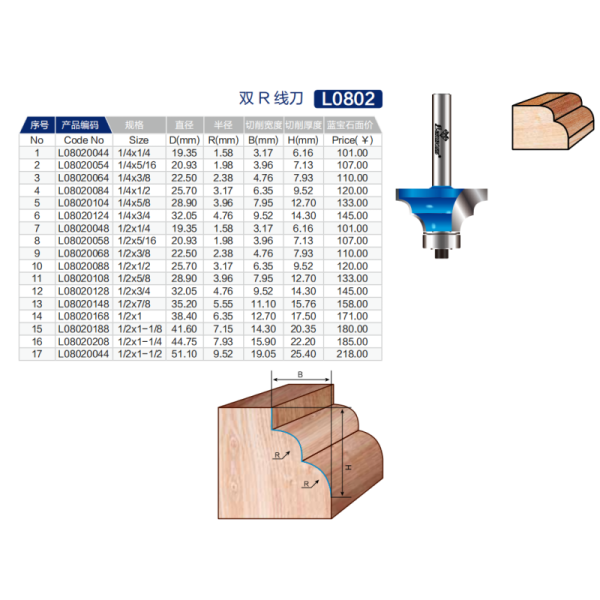 Lamboss Custom Woodworking Classical Moulding Bit Double R Chamfer Router Bits