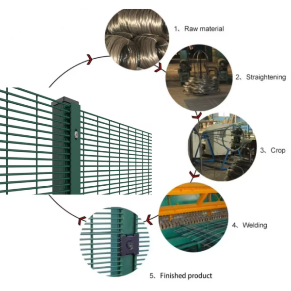 Galvanized Small Hole Anti Cut 358 Security Fence For Safety 2*2.5m
