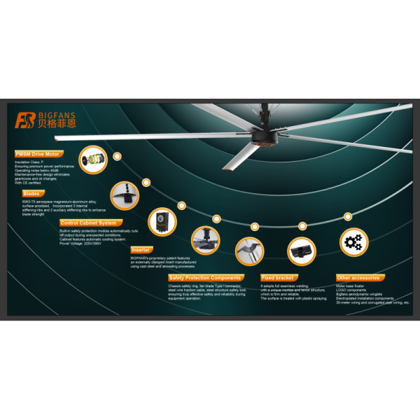 Intelligent HVLS Fan with Touch Screen Control Customizable Speed & Airflow