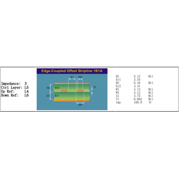 's M6 material 14-Layer high-speed, low-loss laminate M6 multi layer hybrid PCB with Multi-Point Impedance Control