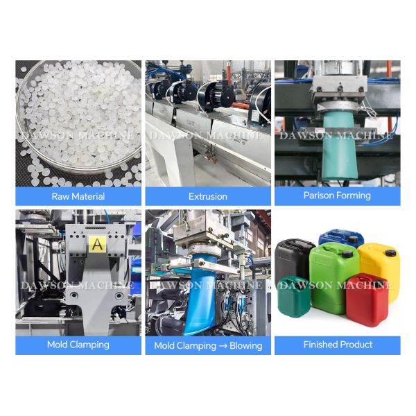 Double Die Head Extrusion Blow Molding Machine for 540ml Automatic Plastic Bottle Making