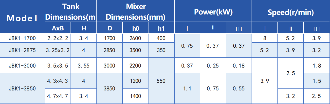 High Efficiency Energy Saving Frame Agitator for Superior Mixing in Sewage Flocculation Dosing
