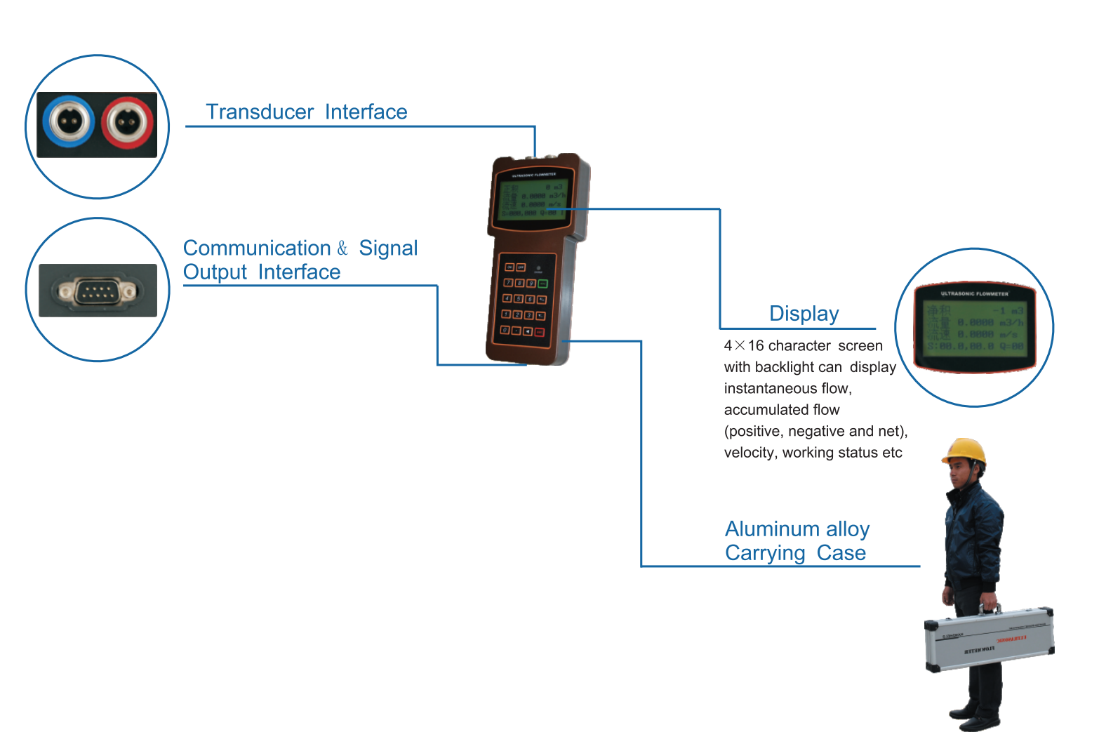 NYUF100H Handheld Ultrasonic Flow Meter for DN32 to DN6000 Pipe Line