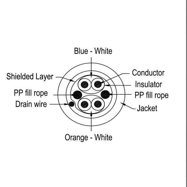 WONTERM 1419A Electronic Wire 2PR24 SHIELDED FTP Cable Overall Screened Control Cable