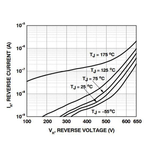 FFSB3065B-F085 Schottky Diode Automobile Chips TO-263 30A 650V Rectifiers Single Diodes