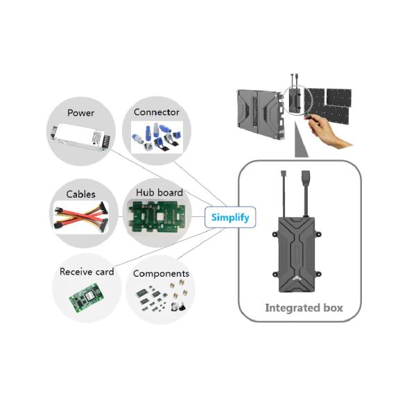 High Resolution Small Pitch Led Display
