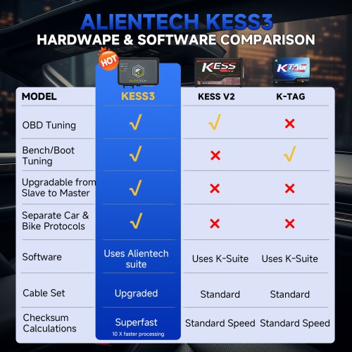 Professional KESS3 Master Kit with Full Bench Boot Protocols Diagnostic software Direct ECU TCU Chip Tuning Repair Cloning Tool