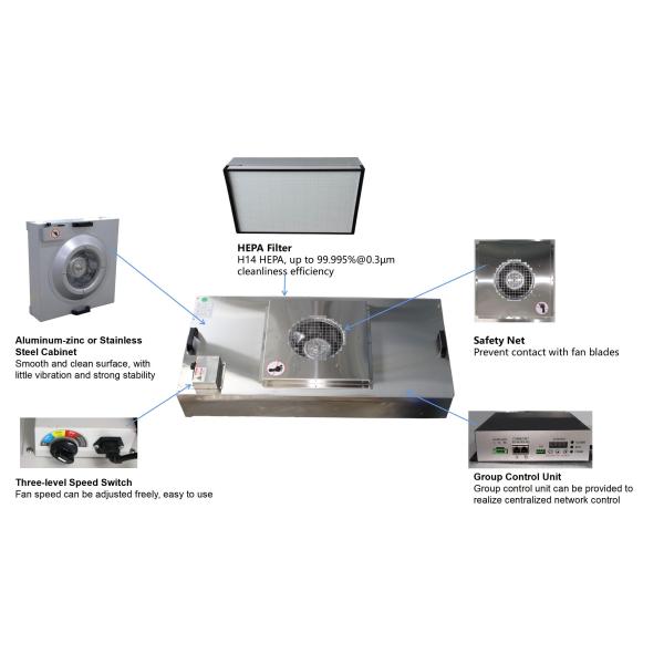 YANING Cleanroom Standard ISO14644-1 CE Certified Laminar Flow Air Purifier FFU Hepa Fan Filter Unit Design Ceiling Wall