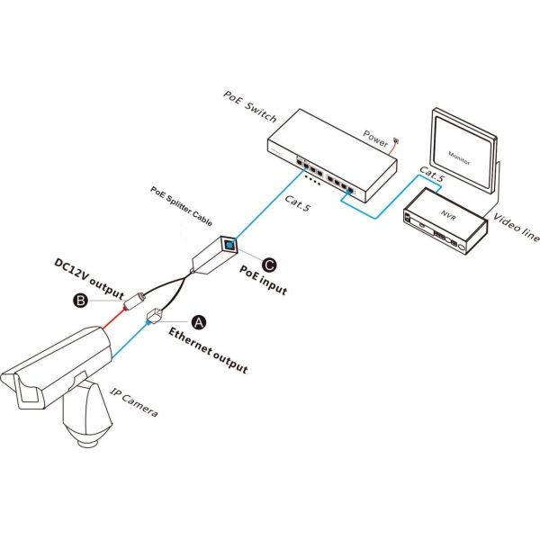 10/100M Fast Ethernet PD PoE Splitter Cable with IEEE802.3af/at Standard 24W Power