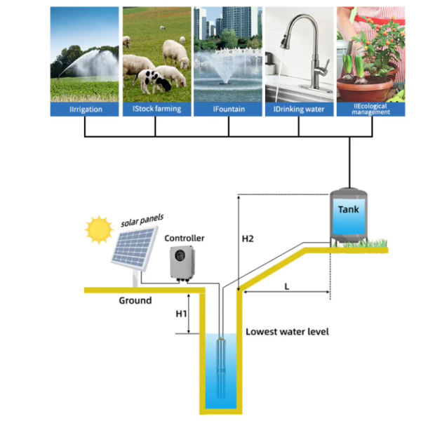 Pure Solar-powered Water Pump, Solar-powered Deep Well Submersible Pump Controller Float Ball Switch Kit, Suitable For Farm Use