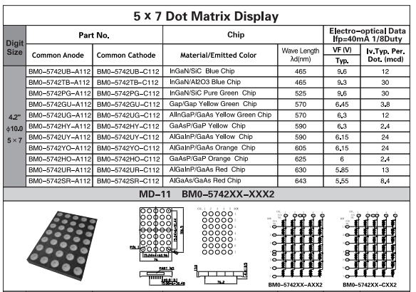 Indoor 5x7 Matrix Display , Dot Matrix LED For Graphics Digital Information ODM