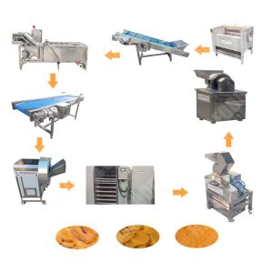 Wholesale Cassava Red Ginger Powder Machine Ningbo from china suppliers