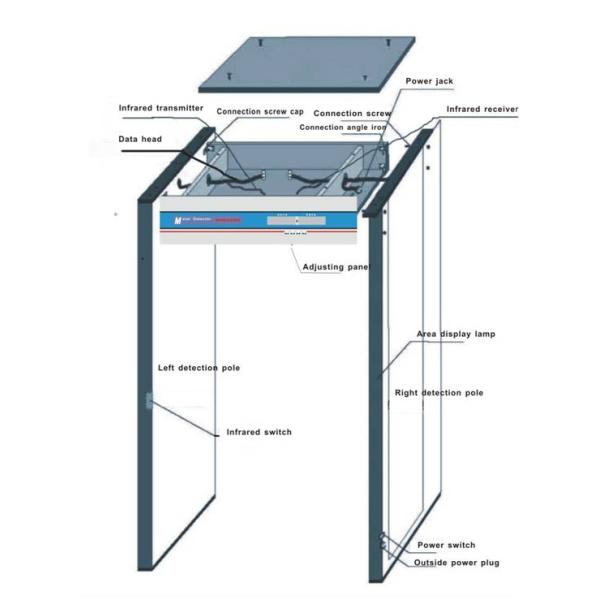 Indoor Infrared archway metal detector Walkthrough