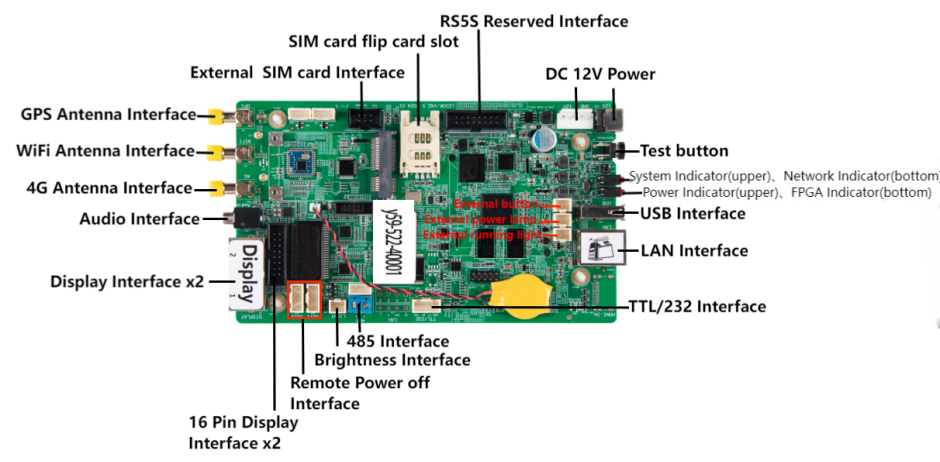 Sysolution Android Control Card Y59 Global 4G1.3 Million Pixels Android 9.0 2Ethernet Ports