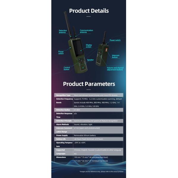 Drone Detector For Anti FPV UAV Team Early Warning And Communication
